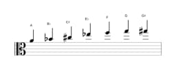 Sheet music of the A Enigmatic scale in three octaves (4)