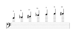 Sheet music of the A Enigmatic scale in three octaves (4)