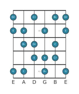 Guitar scale for A Flamenco in position 10