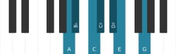 Piano scale for A Flamenco