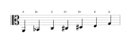 Sheet music of the A Flamenco scale in three octaves (2)