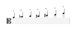 Sheet music of the A Flamenco scale in three octaves (4)