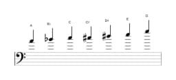 Sheet music of the A Flamenco scale in three octaves (4)