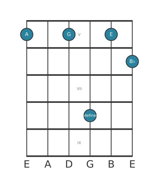 Guitar voicing #1 of the A suspended fourth flat ninth chord