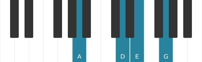 Piano voicing of chord A suspended fourth flat ninth - 1