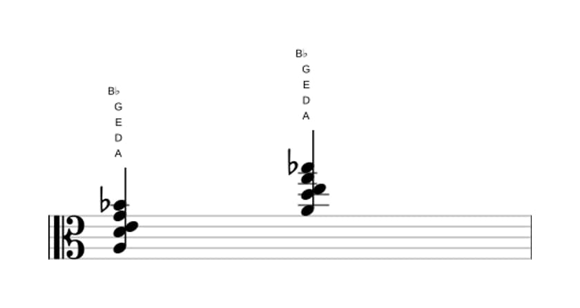 Sheet music of A suspended fourth flat ninth in three octaves (3)