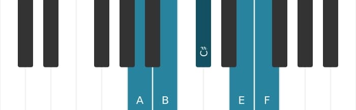 Piano scale for A Flat six pentatonic