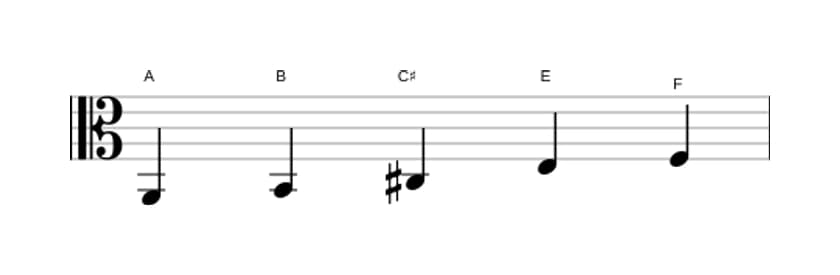 Sheet music of the A Flat six pentatonic scale in three octaves (2)