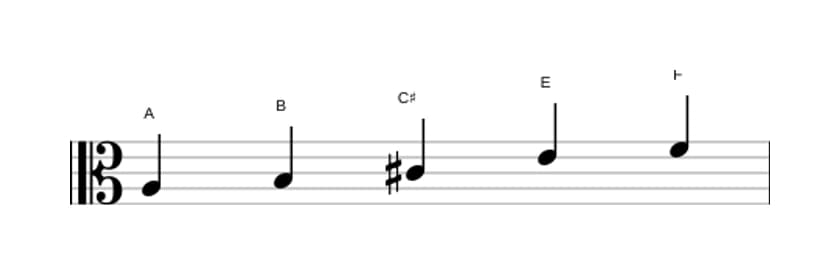 Sheet music of the A Flat six pentatonic scale in three octaves (3)