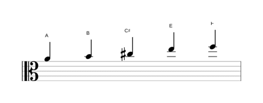 Sheet music of the A Flat six pentatonic scale in three octaves (4)