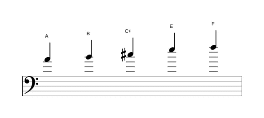 Sheet music of the A Flat six pentatonic scale in three octaves (4)