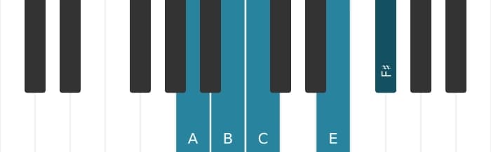 Piano scale for A Flat three pentatonic