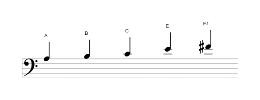 Sheet music of the A Flat three pentatonic scale in three octaves (3)