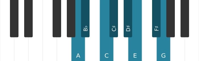 Piano scale for A Half whole diminished