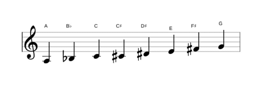 Sheet music of the A Half whole diminished scale in three octaves (3)