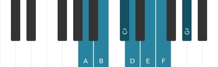Piano scale for A Harmonic major