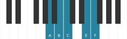 Piano scale for A Hirajoshi