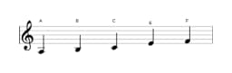 Sheet music of the A Hirajoshi scale in three octaves (3)