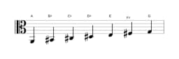 Sheet music of the A Hungarian major scale in three octaves (2)