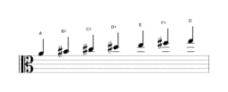 Sheet music of the A Hungarian major scale in three octaves (4)