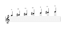 Sheet music of the A Hungarian major scale in three octaves (5)