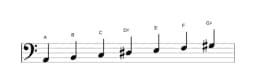 Sheet music of the A Hungarian minor scale in three octaves (2)