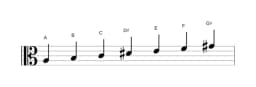 Sheet music of the A Hungarian minor scale in three octaves (3)