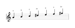 Sheet music of the A Hungarian minor scale in three octaves (4)