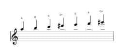 Sheet music of the A Hungarian minor scale in three octaves (5)