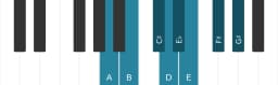 Piano scale for A Ichikosucho