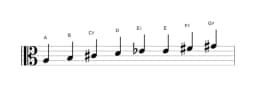 Sheet music of the A Ichikosucho scale in three octaves (3)