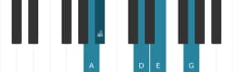 Piano scale for A In-sen