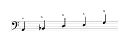 Sheet music of the A In-sen scale in three octaves (2)