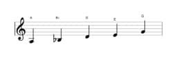 Sheet music of the A In-sen scale in three octaves (3)