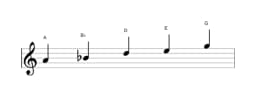 Sheet music of the A In-sen scale in three octaves (4)