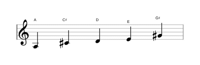 Sheet music of the A Ionian pentatonic scale in three octaves (3)