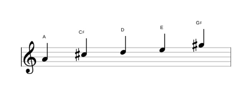 Sheet music of the A Ionian pentatonic scale in three octaves (4)