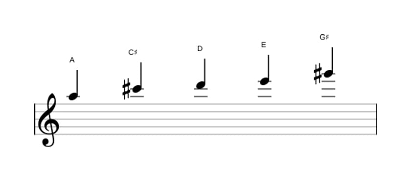 Sheet music of the A Ionian pentatonic scale in three octaves (5)