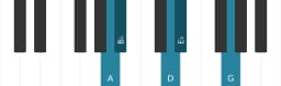 Piano scale for A Iwato