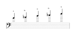 Sheet music of the A Iwato scale in three octaves (4)