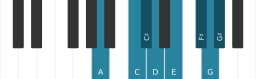 Piano scale for A Kafi raga
