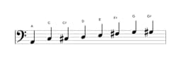 Sheet music of the A Kafi raga scale in three octaves (2)