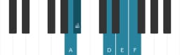 Piano scale for A Kumoijoshi