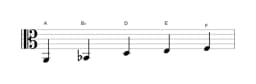 Sheet music of the A Kumoijoshi scale in three octaves (2)