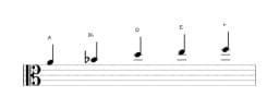 Sheet music of the A Kumoijoshi scale in three octaves (4)