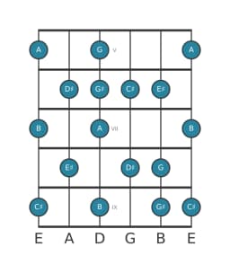Guitar scale for A Leading whole tone in position 4