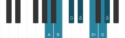 Piano scale for A Leading whole tone