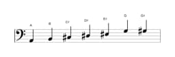Sheet music of the A Leading whole tone scale in three octaves (2)