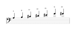 Sheet music of the A Leading whole tone scale in three octaves (3)