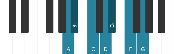 Piano scale for A Locrian